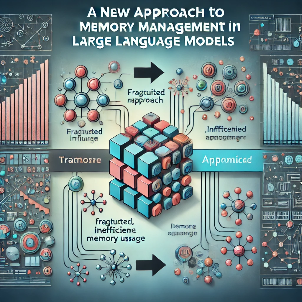 A New Approach to Memory Management in Large Language Models